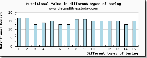 barley nutritional value per 100g